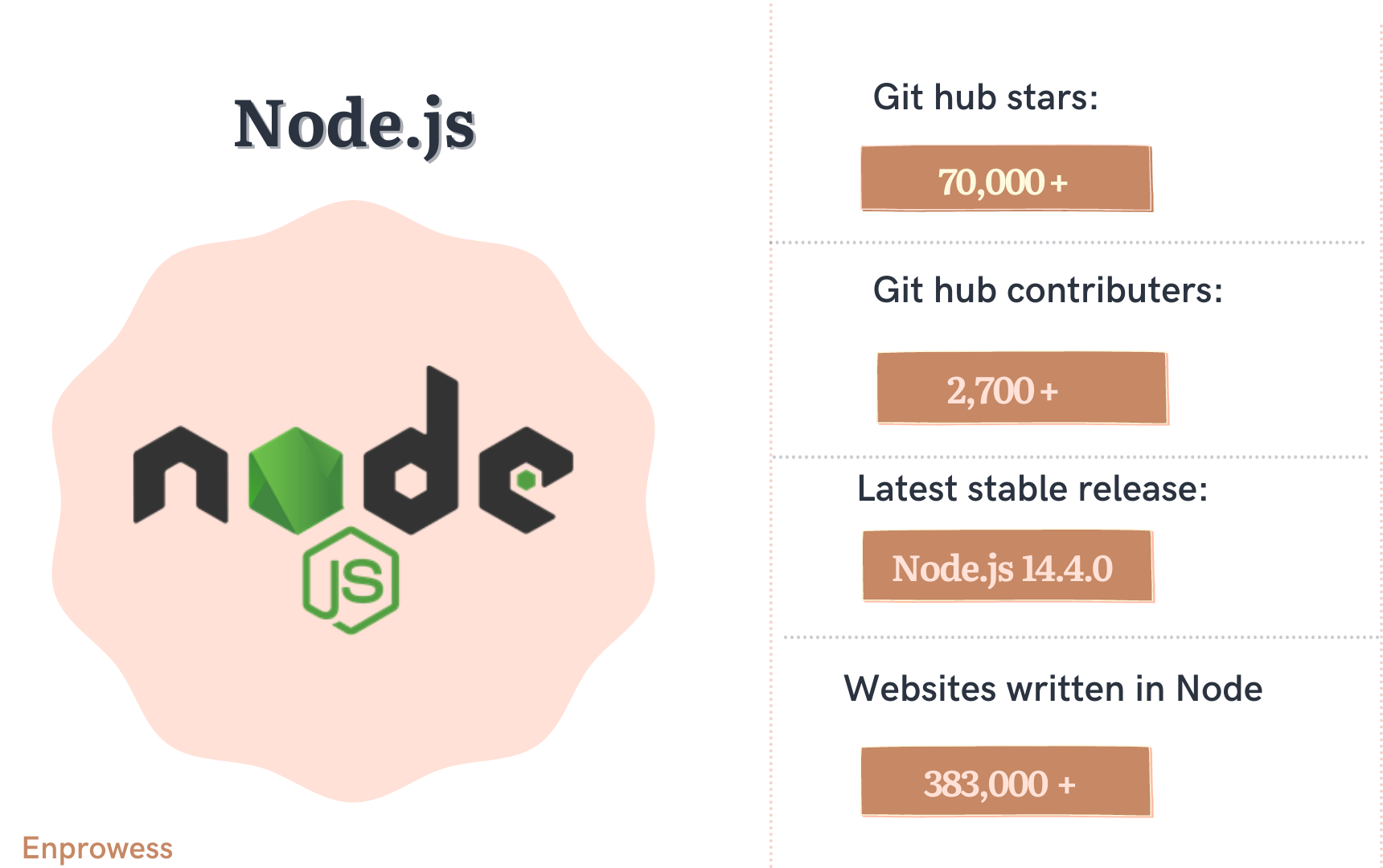 node-vs-react-comparison-which-to-choose-for-your-js-project